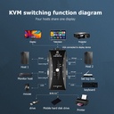USB KVM Switcher 4 Port VGA SVGA Switch Splitter 1920*1440 VGA Video Switch For USB device Keyboard Mouse Monitor Adapter