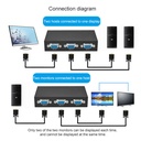 2 in 1 Out 2 Port VGA Selector Box VGA/SVGA Manual Sharing Selector Switch Box Switcher Splitter