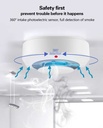 Tuya Wifi 80DB Alarm Fire Smart Smokes sensor Wifi Fire Protection Home Security Alarm Smart Life