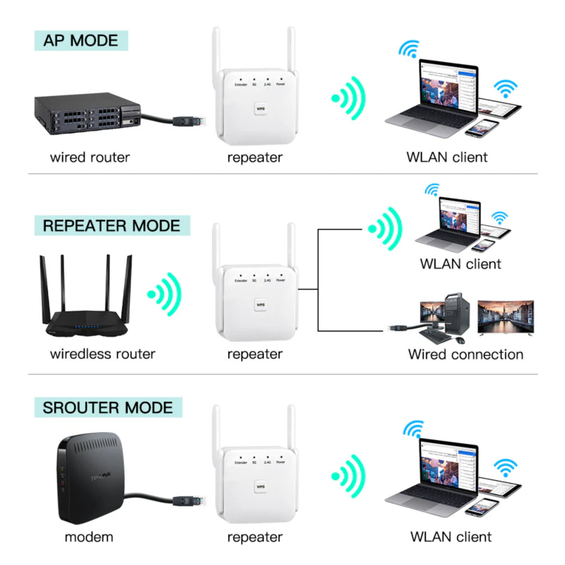 AC1200M Dual Frequency WIFI Network Repeater 5G/2.4G Wireless Signal Extender Amplifier