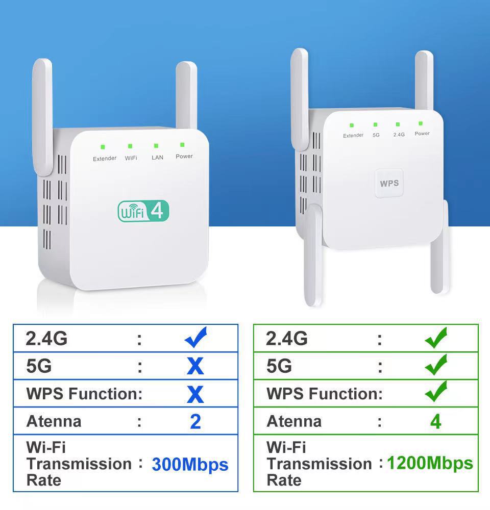 AC1200M Dual Frequency WIFI Network Repeater 5G/2.4G Wireless Signal Extender Amplifier