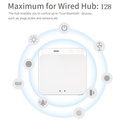 Tuya Smart Home Wifi bridge Gateway Hub Bluetooth Mesh WiFi Wireless Bridge Smart Life Remote Control
