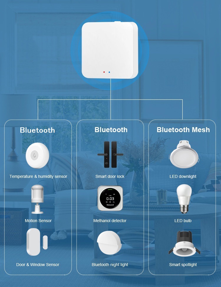 Tuya Smart Home Wifi bridge Gateway Hub Bluetooth Mesh WiFi Wireless Bridge Smart Life Remote Control