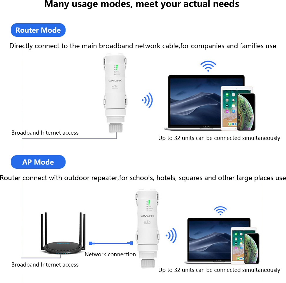 WAVLINK AC600 Outdoor WiFi Repeater AP Dual-Band High-Power Wireless Outdoor Router