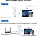 WAVLINK AC600 Outdoor WiFi Repeater AP Dual-Band High-Power Wireless Outdoor Router