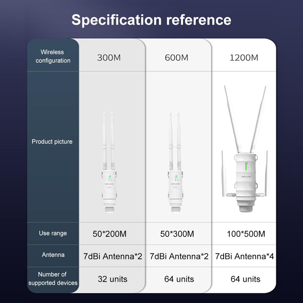 WAVLINK AC600 Outdoor WiFi Repeater AP Dual-Band High-Power Wireless Outdoor Router