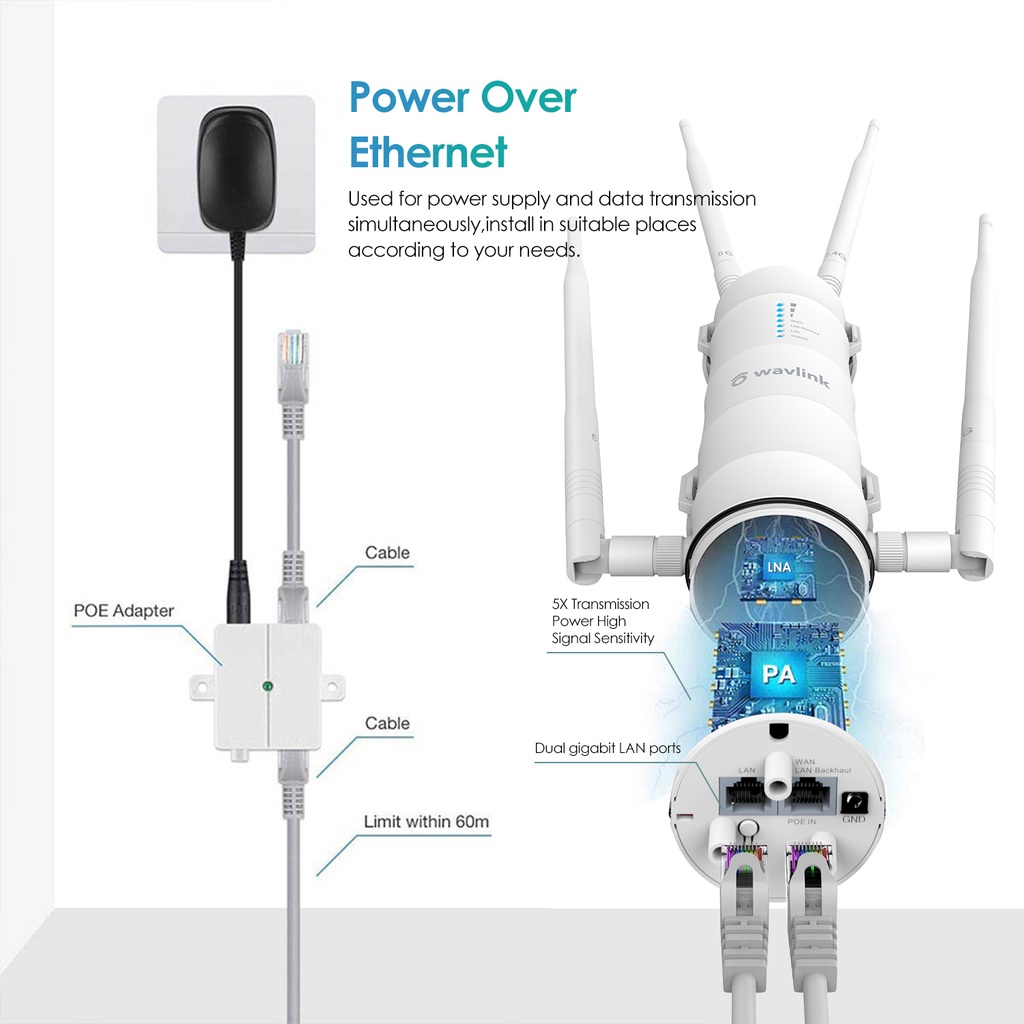 WAVLINK AC600 Outdoor WiFi Repeater AP Dual-Band High-Power Wireless Outdoor Router