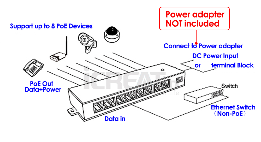 POE Injector 8 Ports POE Splitter 12V- 48V for CCTV Network POE Camera Power Supply Switch Over Ethernet IEEE802.3af