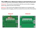 3S 60A BMS Board 11.1V 12.6V 18650 Li-Ion Lithium Battery Protection Board with Balance