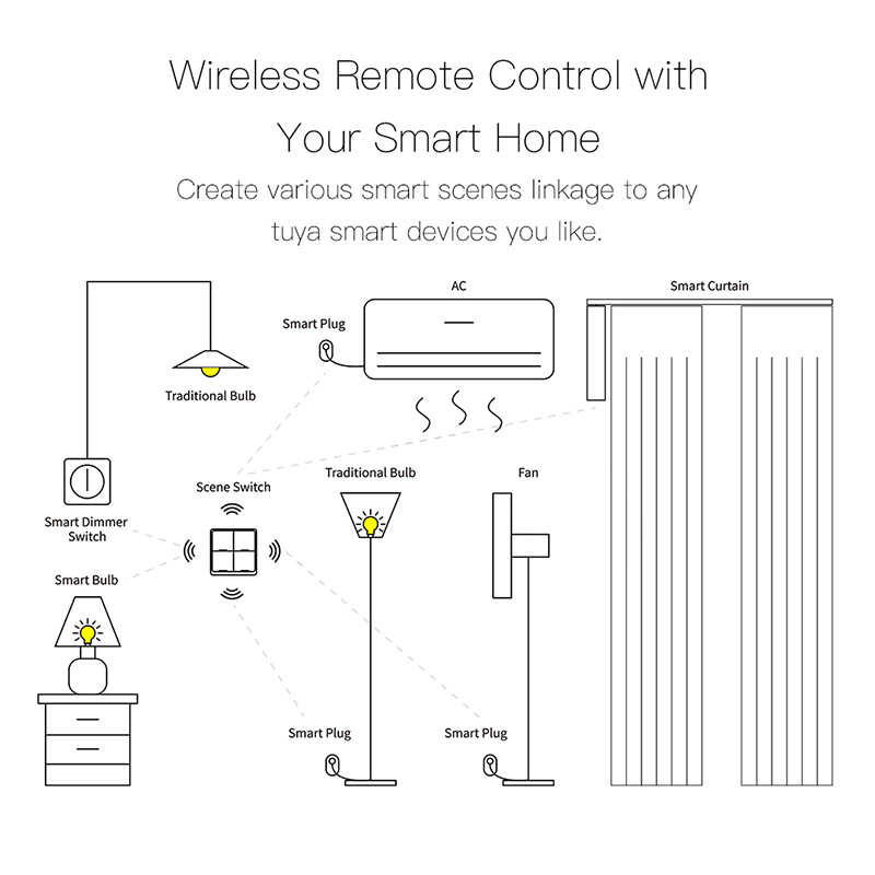 Tuya Smart WiFi 2-button Scene Switch APP Remote Control Wireless Smart Switch