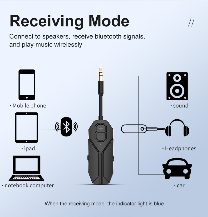 Bluetooth 5.4 Audio Transmitter Receiver 3.5MM AUX HiFi Stereo Music Wireless Audio Adapter With Mic