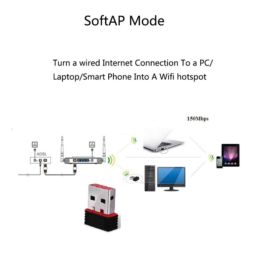 Mini PC WiFi Adapter 150M USB WiFi Antenna Wireless Computer Network Card 802.11n/g/b Portable USB Wifi Receivers Adapter