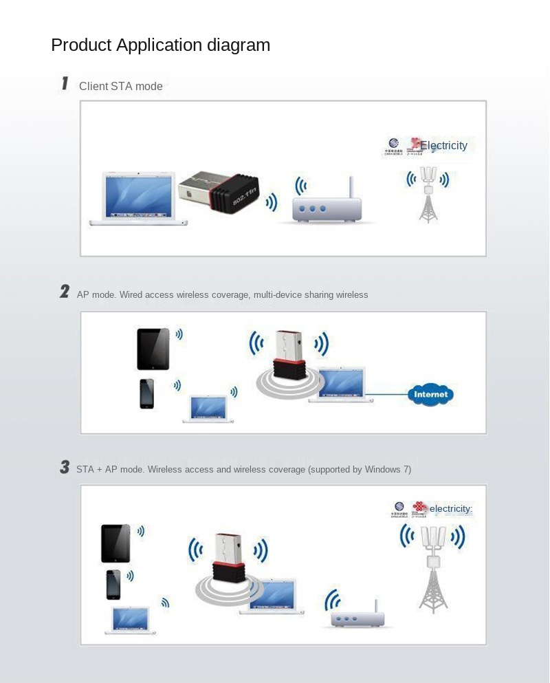 Mini PC WiFi Adapter 150M USB WiFi Antenna Wireless Computer Network Card 802.11n/g/b Portable USB Wifi Receivers Adapter