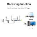 300Mbps USB WiFi Wireless Adapter USB Network Adapter 2.4G Wireless Dongle Network Card