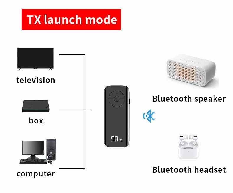 Bluetooth 5.3 Audio Transmitter Receiver 3.5MM AUX Support TF Card With Mic Collar-Clip Wireless Adapter
