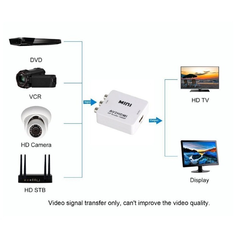 HD 1080P RCA AV To HDMI-compatible Composite Adapter Converter