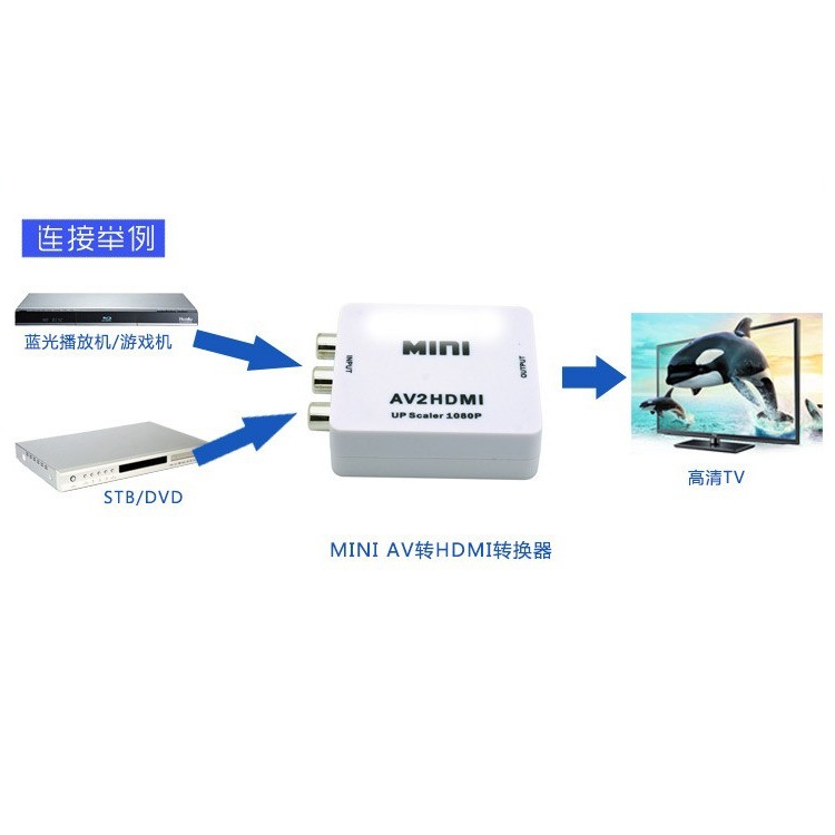 HD 1080P RCA AV To HDMI-compatible Composite Adapter Converter