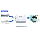 HD 1080P RCA AV To HDMI-compatible Composite Adapter Converter