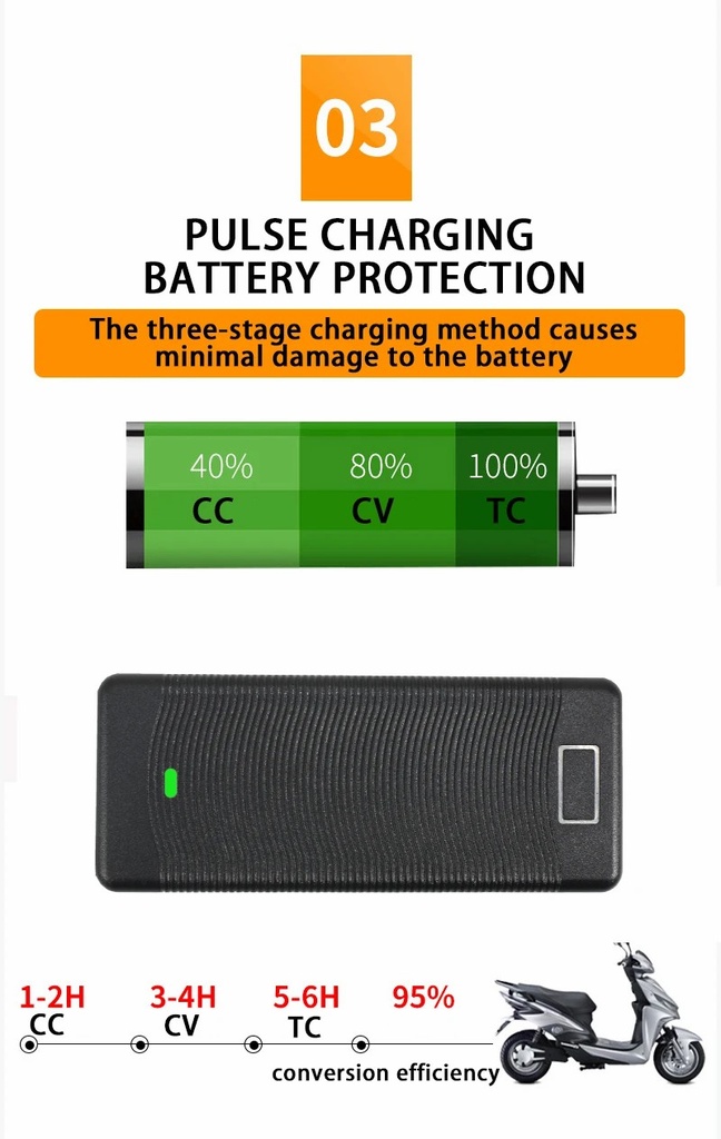 12.6V 5A Lithium Battery Charger for 3S 18650 Li-ion Packs