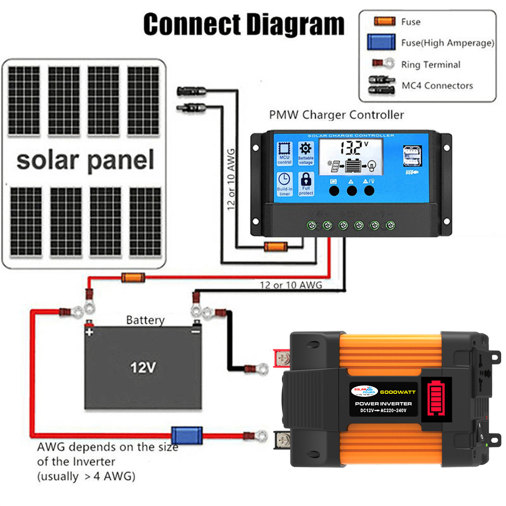 500W Car Power Inverter Modified Sine Wave Dual USB DC 12V to AC 220V Voltage Transformer Power Inverter Converter Adapter