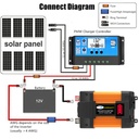 500W Car Power Inverter Modified Sine Wave Dual USB DC 12V to AC 220V Voltage Transformer Power Inverter Converter Adapter