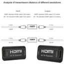 4K 2K HDMI Repeater Extender 40M 130FT FULL HD 1080P HDMI Female To Female Booster Amplifier HDMI Extender Cable Video Converter