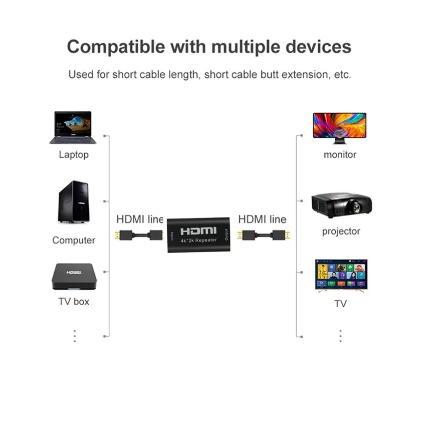 4K 2K HDMI Repeater Extender 40M 130FT FULL HD 1080P HDMI Female To Female Booster Amplifier HDMI Extender Cable Video Converter