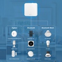 Tuya Zigbee 3.0 Bluetooth Gateway HUB Wireless Smart Home Bridge Smart Life App