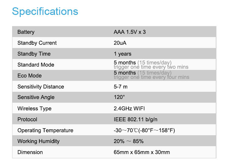 Tuya WIFI Smart PIR Motion Movement Sensor Smart Life APP Home