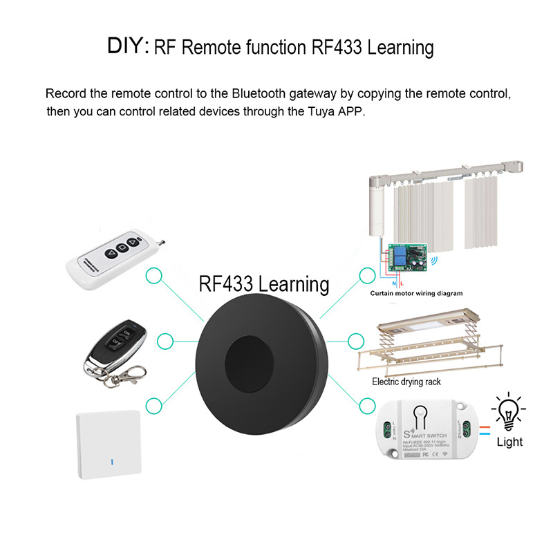 WiFi & Bluetooth dual-mode IR RF Remote Control 315/433MHz Universal Tuya Smart Life App Via Alexa Voice Control