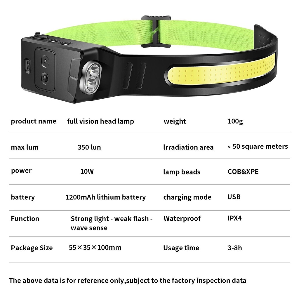 USB Rechargeable LED Sensor Headlamp XPE+COB Headlight Head Torch Work Light Waterproof Headlamp