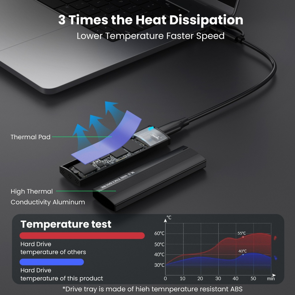 M.2 NVME NGFF External SSD Case NGFF SATA Solid State Drive Enclosure USB3.1 Type C Mobile M2 SSD Box Gen2 10Gbps