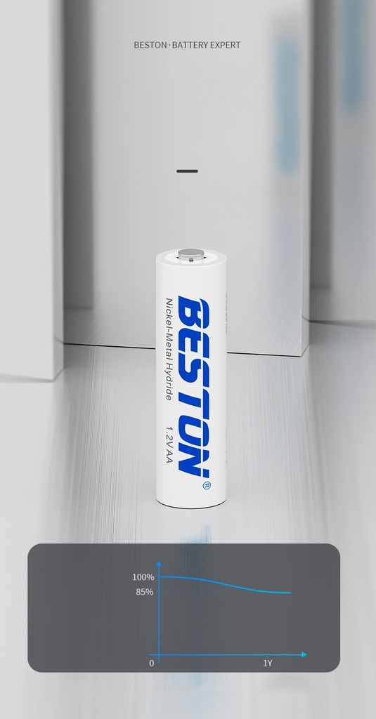 Beston 1.2v AA No. 5 rechargeable battery Ni-MH 1200mah, 2000 mAh