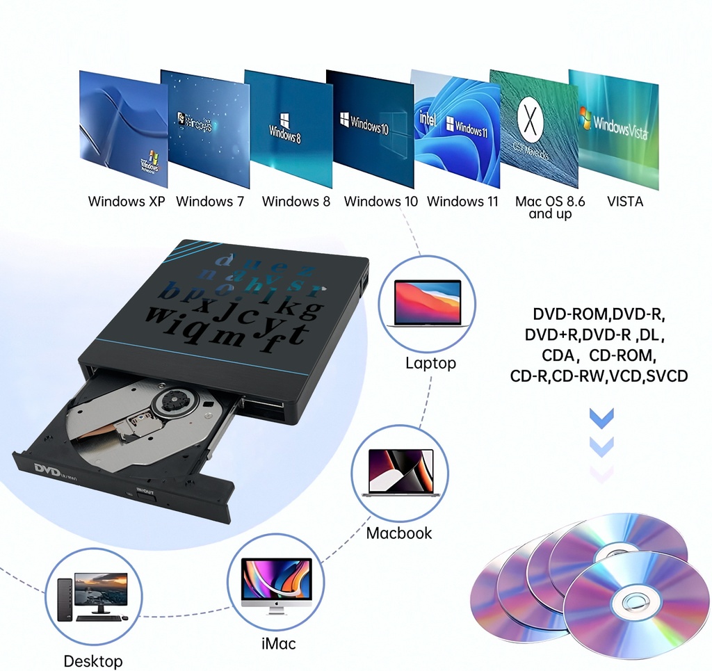 7 in 1 External CD/DVD Drive USB3.0/Type-C CD DVD RW Optical Drive DVD Burner DVD Writer Multifunction SD/TF Slots USB HUB