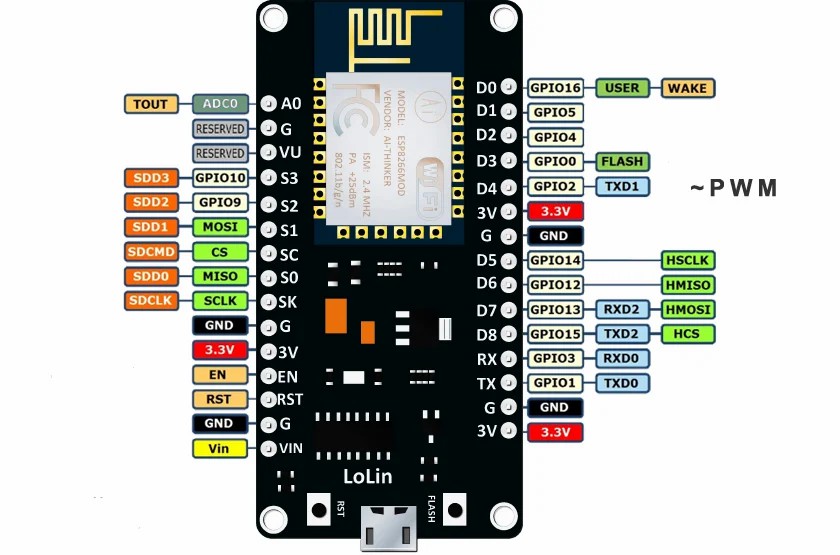 ESP8266 serial WiFi module NodeMcu Lua WIFI V3 IoT CH340G development board
