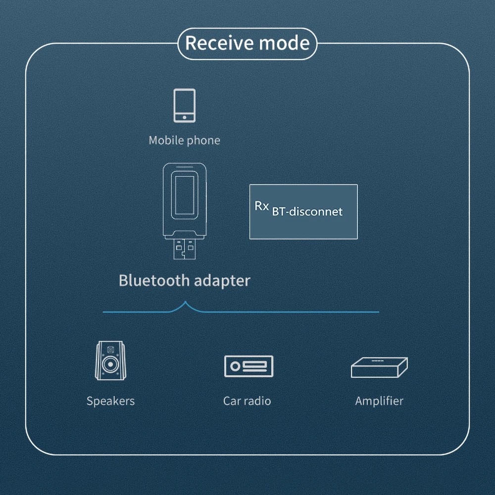 2 In 1 Bluetooth 5.0 Receiver Audio Wireless LCD Display Bluetooth Adapter 3.5mm AUX USB Dongle
