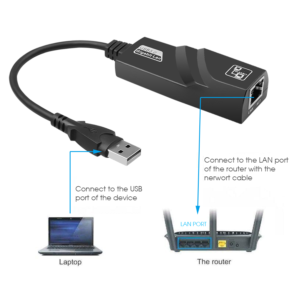 Wired USB 3.0 To Gigabit Ethernet RJ45 LAN (10/100/1000) Mbps Network Adapter Ethernet Network Card