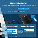 USB 3.0 To SATA Adapter Cable SATA III Hard Disk Drive Converter USB 3.0 Hard Drive Adapter for 3.5/2.5 External HDD SSD Adapter