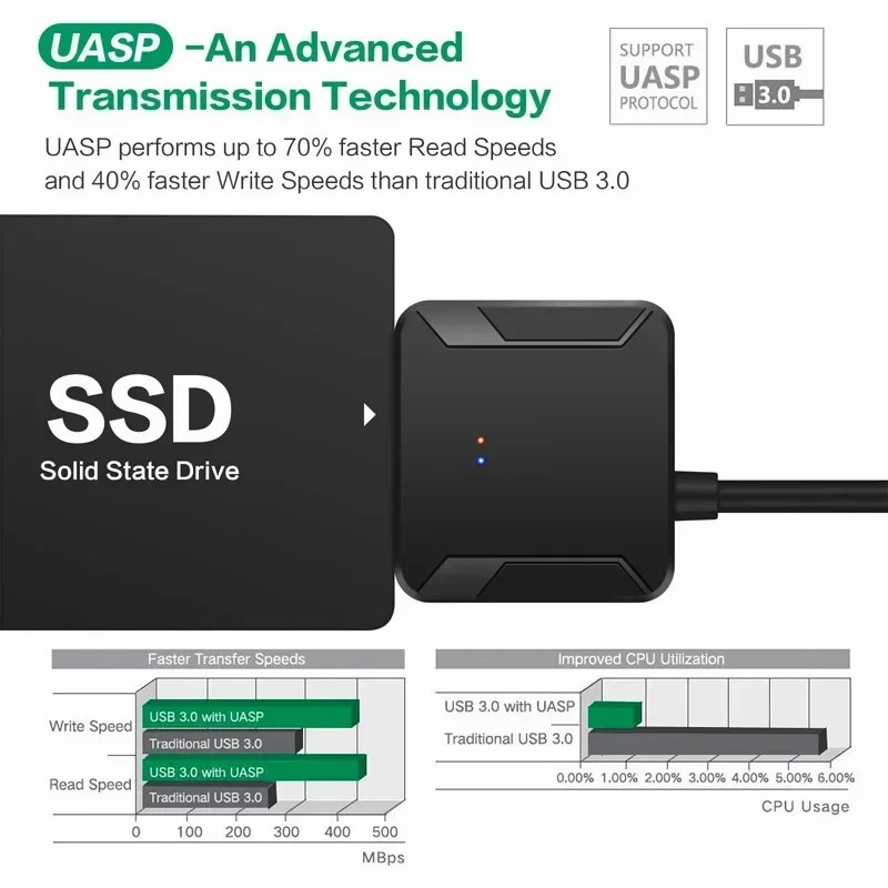 USB 3.0 To SATA Adapter Cable SATA III Hard Disk Drive Converter USB 3.0 Hard Drive Adapter for 3.5/2.5 External HDD SSD Adapter