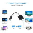 1080P Display Port DP To VGA Adapter Cable Male To Female Converter for PC Computer Laptop HDTV Monitor Projector