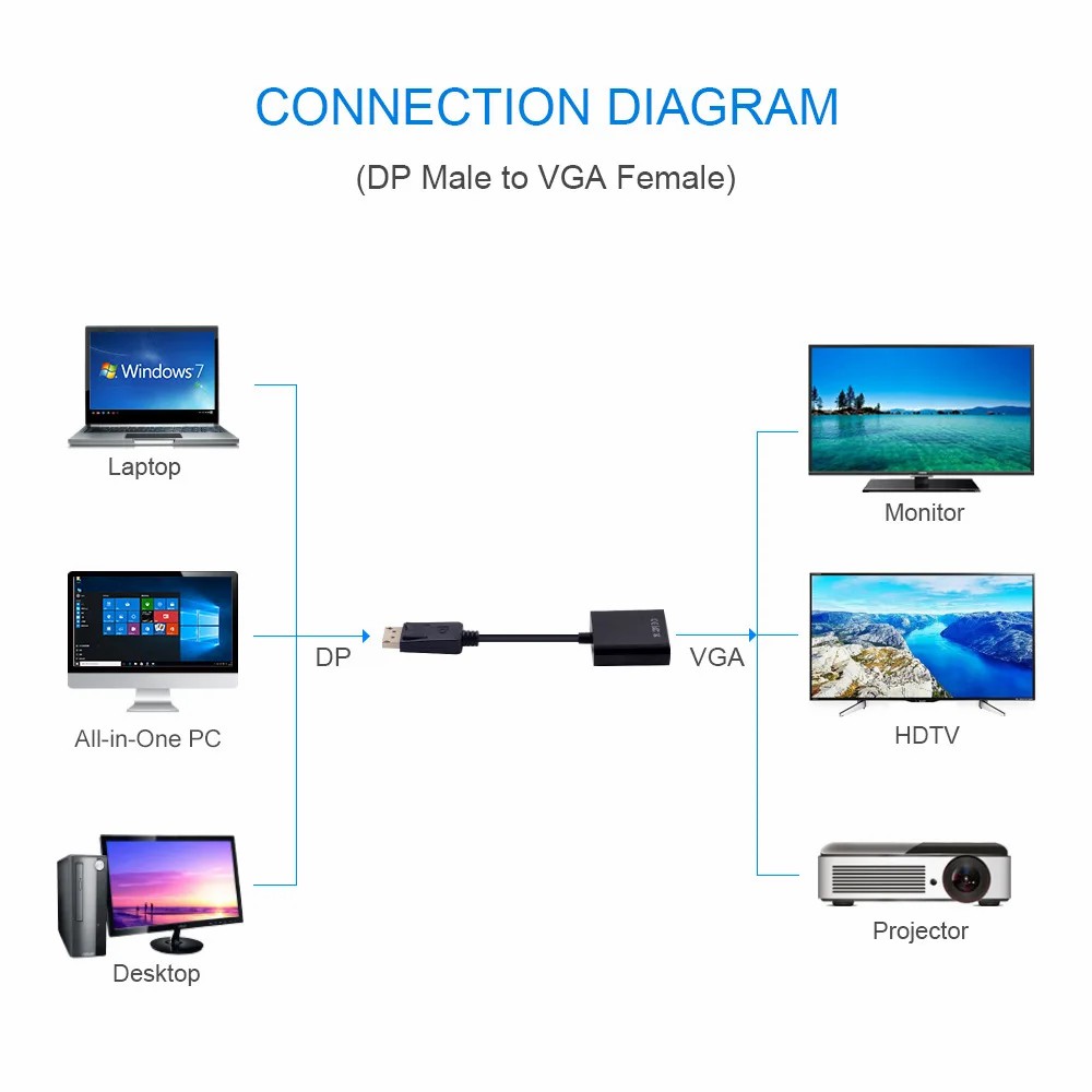 1080P Display Port DP To VGA Adapter Cable Male To Female Converter for PC Computer Laptop HDTV Monitor Projector