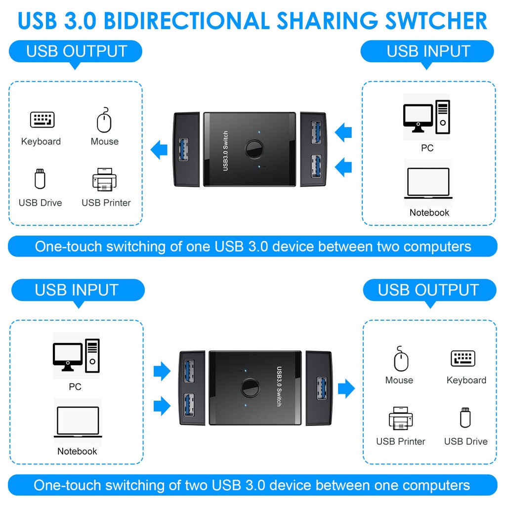 KVM USB 3.0 Bidirectional Switch Selector 2 to 1 PCs Sharing or 1 to 2 Hub for Keyboard Mouse Scanner Printer