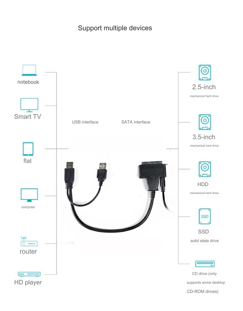 SATA to USB 3.0 / 2.0 Cable Adapter UP To 6 Gbps 7+15/22 pin For Support 2.5 Inch External SSD HDD Hard Drive Sata III SATA3