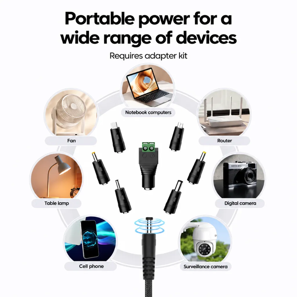 Portable Power Adapter Kit Infographic.webp