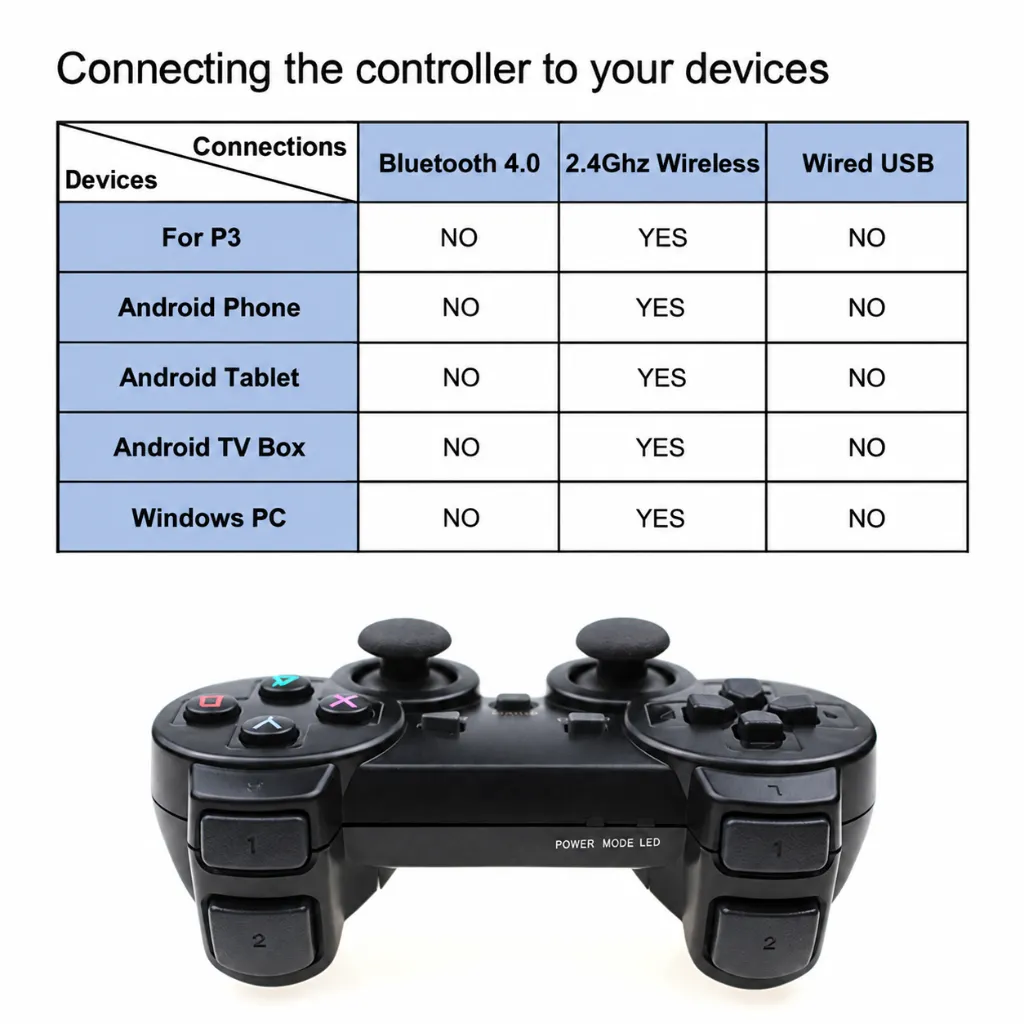 Controller Compatibility Chart and Gamepad.webp