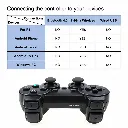 Controller Compatibility Chart and Gamepad.webp