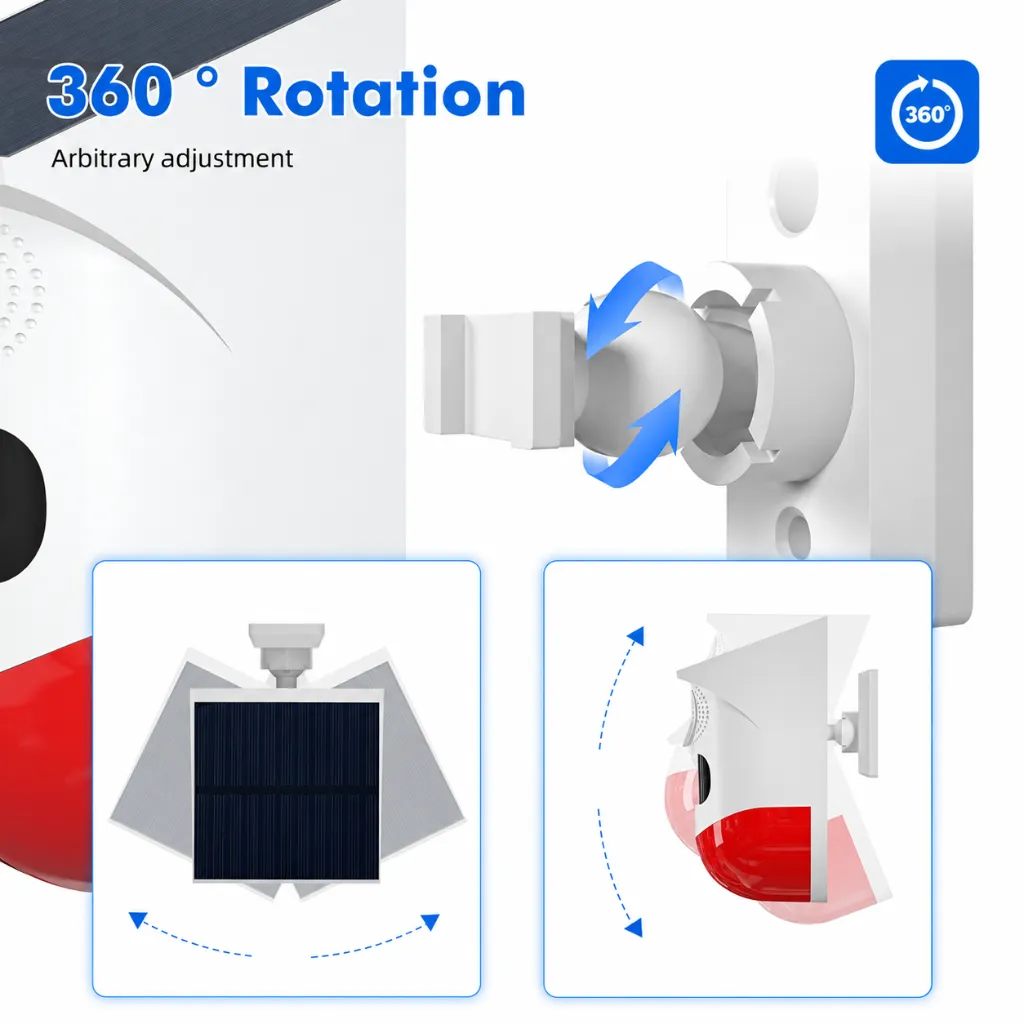 360° Rotation Mount Infographic.webp