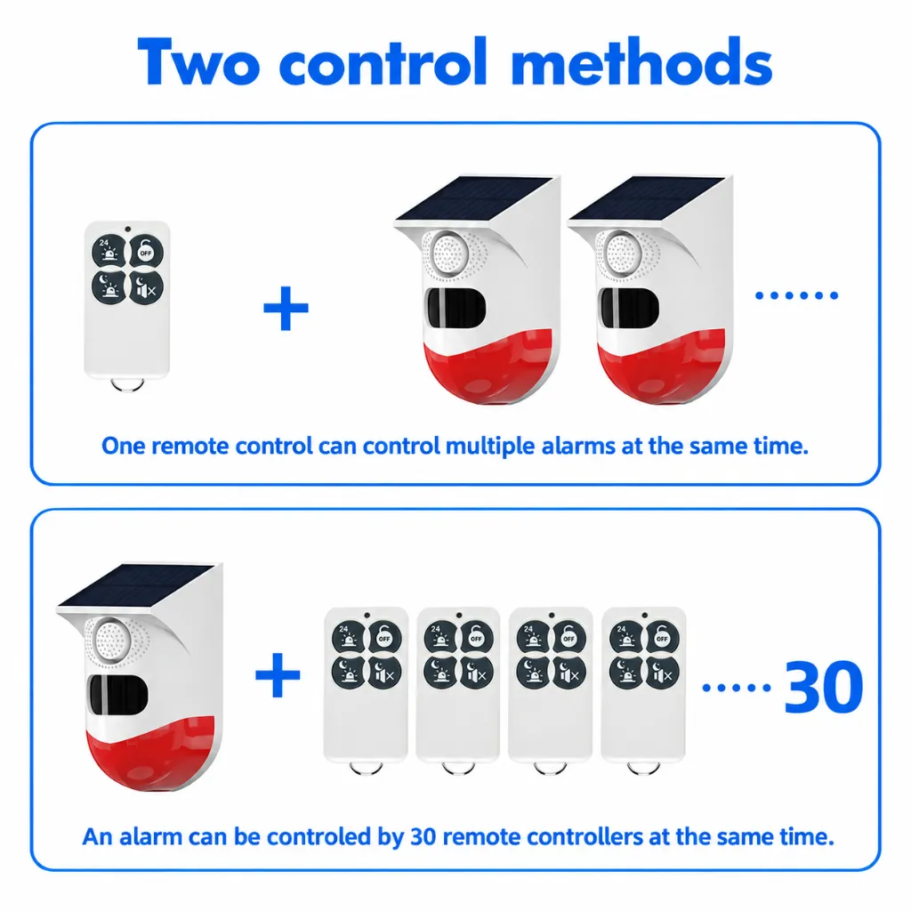 Two-Way Alarm Control Infographic (1).webp