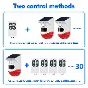 Two-Way Alarm Control Infographic (1).webp