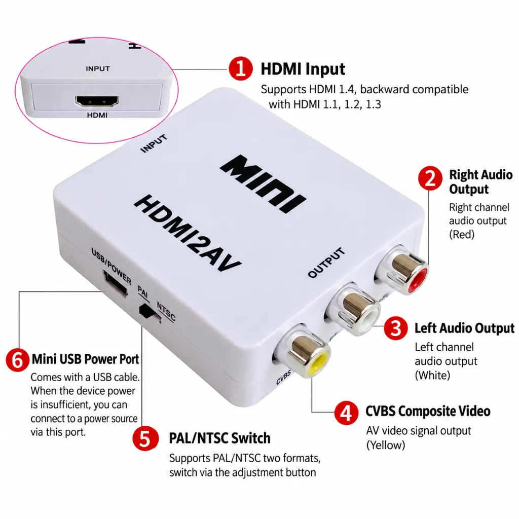MINI HDMI2AV Converter Guide.webp